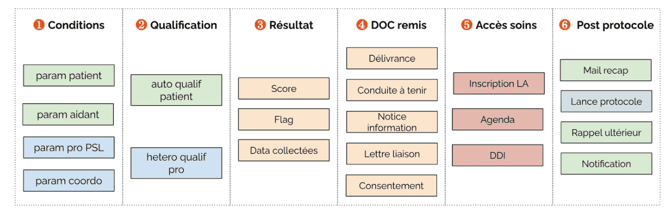 formation-etapes-creation-protocole-cooperation
