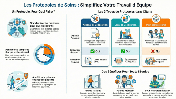 infographie-protocole-pourquoi-faire