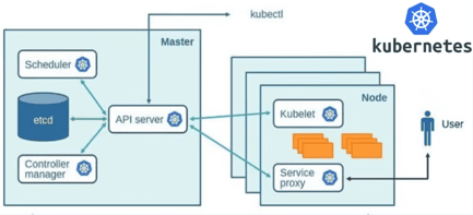 Architecture-THD-Kubernetes-Tres-haute-disponibilite-PRA-PCA
