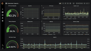 monitoring-Kubernetes-Grafana