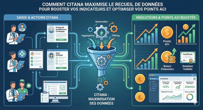 citana-maximisation-aci