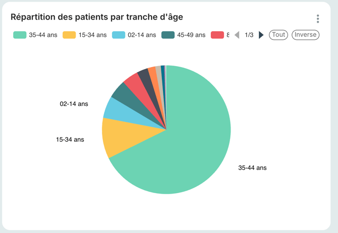 copie-ecran-tranche-dage