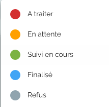 ecran-CITANA-liste-attente-etats-dun-patient