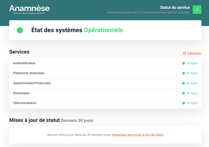 Anamnese met à disposition une page de météo des service, montrant la disponibilité de nos service, rafraichie toutes les minutes