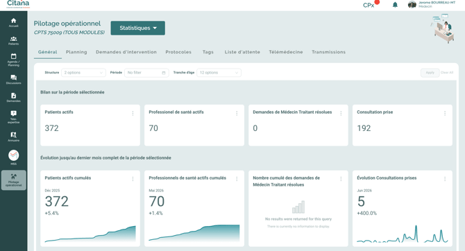 Statistiques de pilotage opérationnel