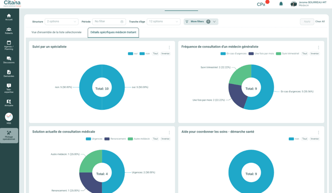 ecran-CITANA-statistique-liste-attente-details-MT