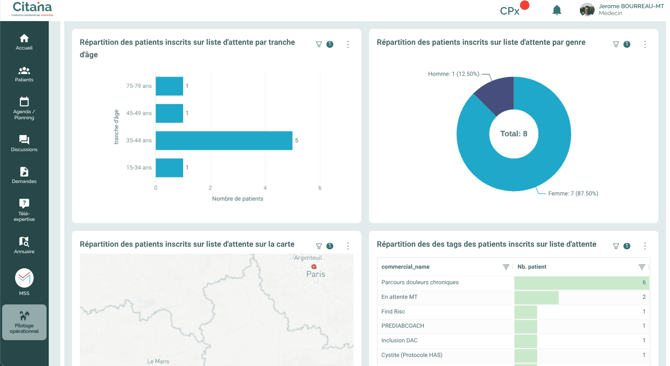 ecran-CITANA-statistiques-listes-attente-generales-2