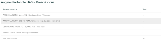 ecran-CITANA-statistiques-protocoles-details-prescription